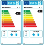 Étiquette énergétique 1254/2014